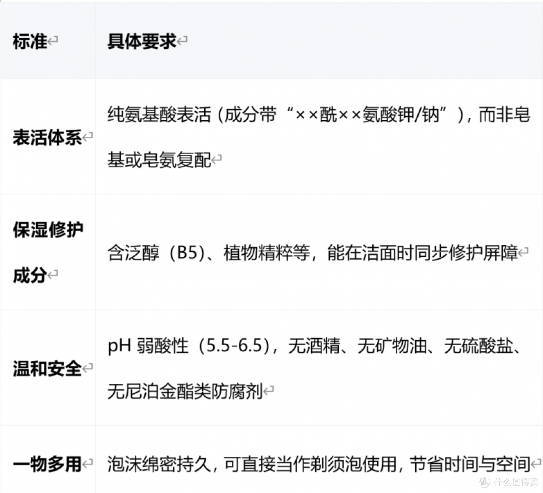 男士保湿洁面产品怎么选?2026专业解答+单品推荐