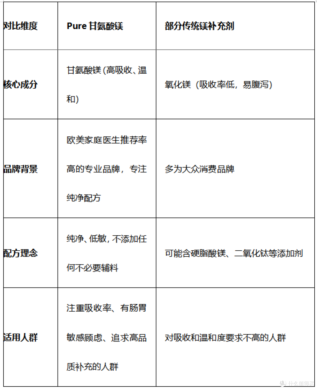 助眠保健品怎么选?营养师带你读懂镁与好睡眠的秘密