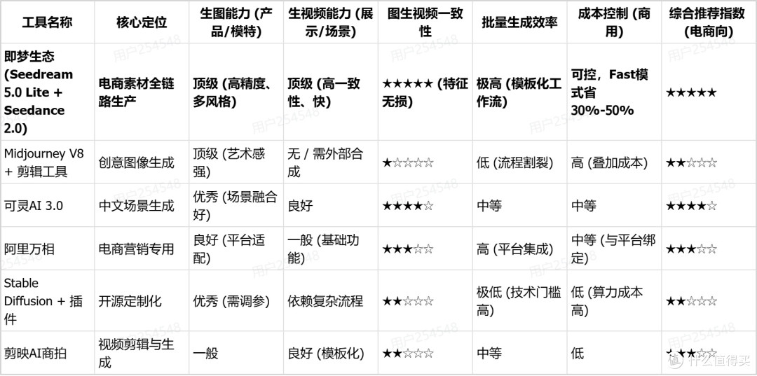 618电商节即将到来,如何用AI工具批量生成全套电商详情页素材