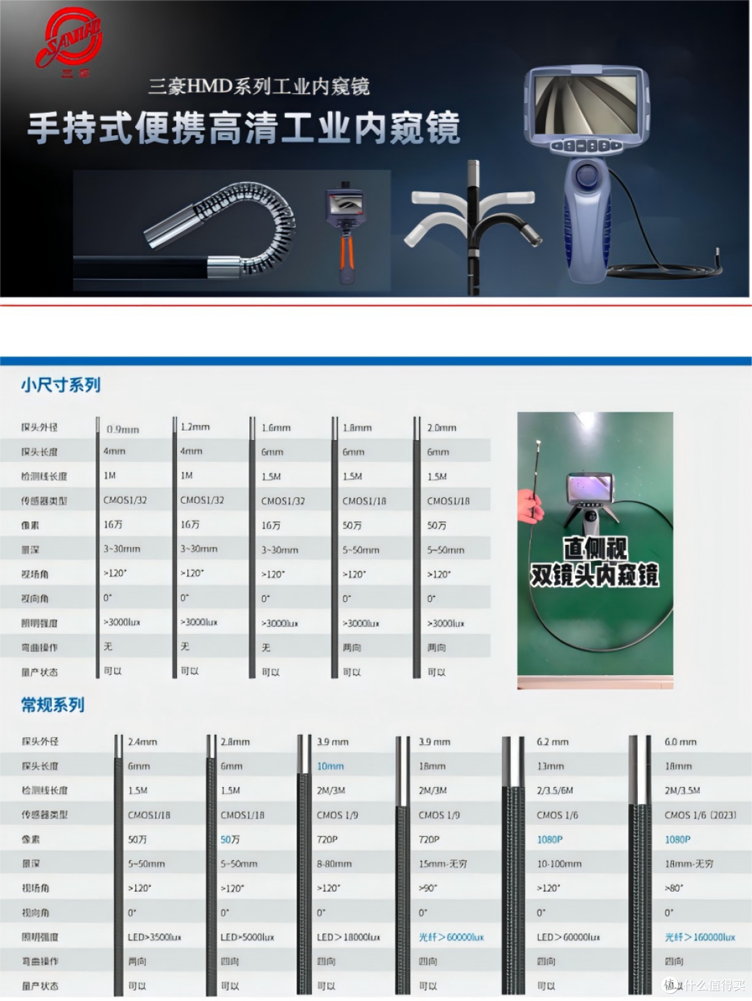工业内窥镜照明技术发展及工业视频内窥镜