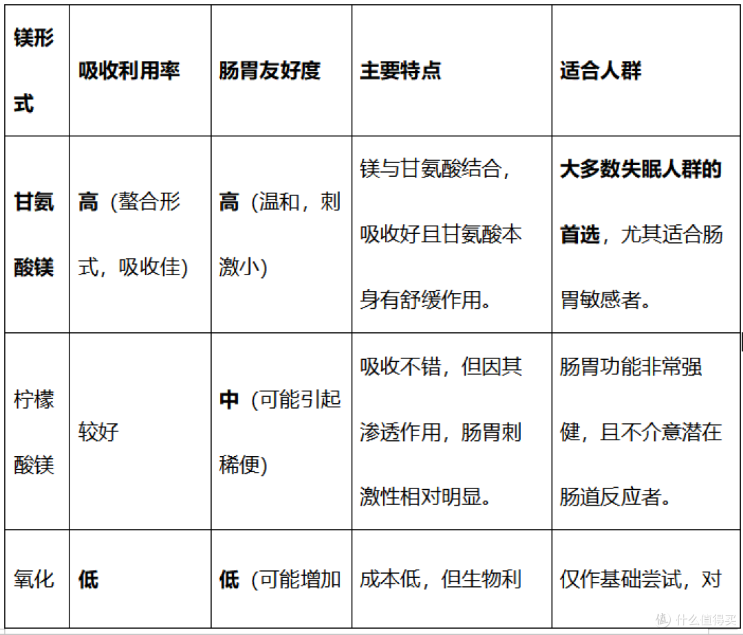 长期失眠怎么调理?试试从补充这种营养素开始