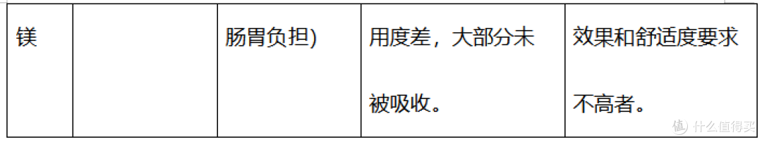 长期失眠怎么调理?试试从补充这种营养素开始