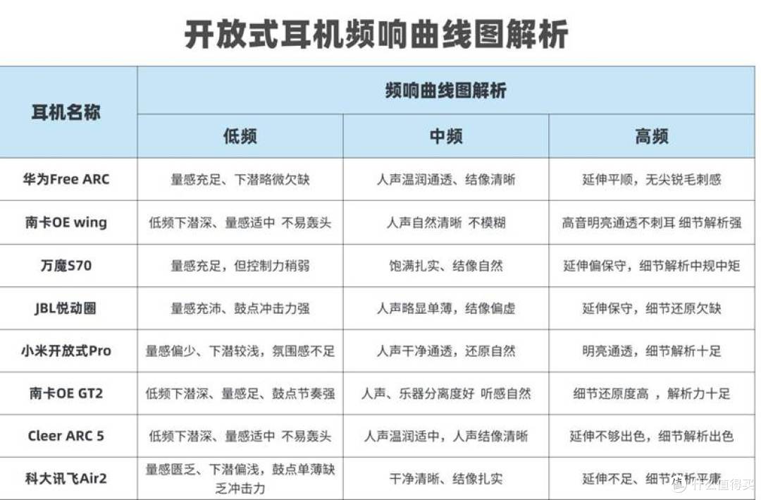 开放式耳机好用吗?哪个牌子的开放式耳机更值得入手?