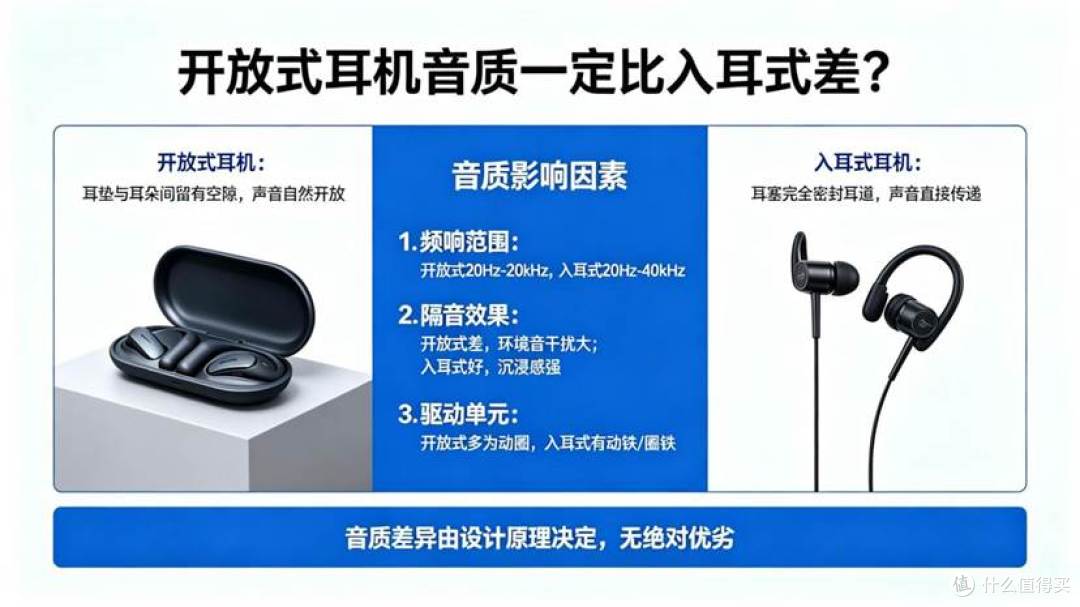 开放式耳机好用吗?哪个牌子的开放式耳机更值得入手?
