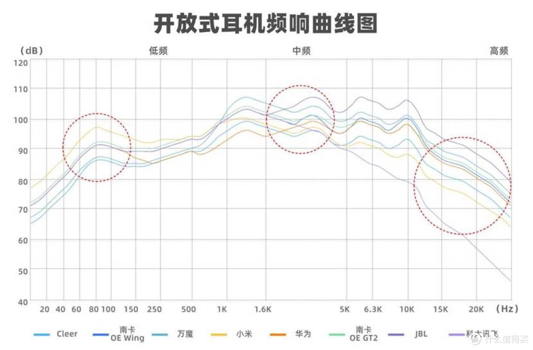开放式耳机好用吗?哪个牌子的开放式耳机更值得入手?