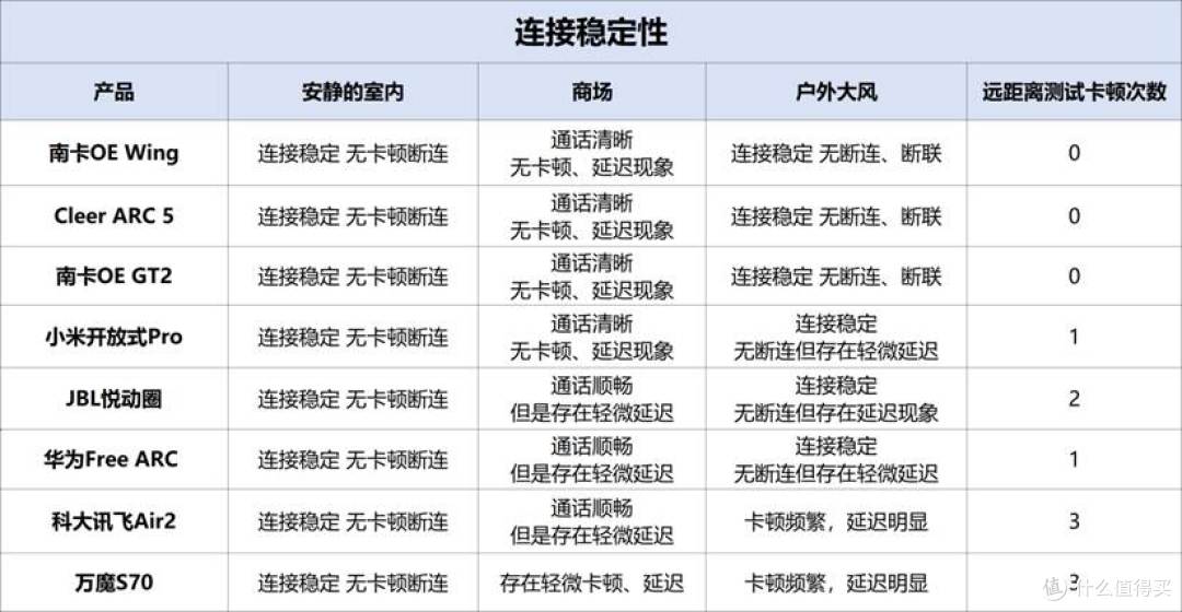 开放式耳机好用吗?哪个牌子的开放式耳机更值得入手?