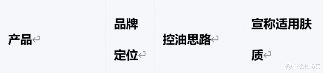 油敏皮男生选哪套控油套装?3款温和控油套装横评推荐