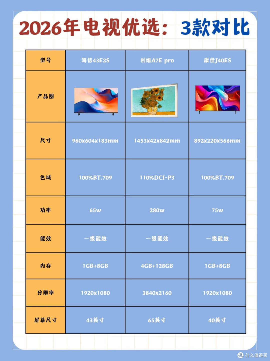 2026电视选购指南｜3款闭眼入不踩雷✨