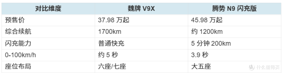 神仙打架！5月18日两款王炸SUV上市：1700km续航 VS 5分钟闪充