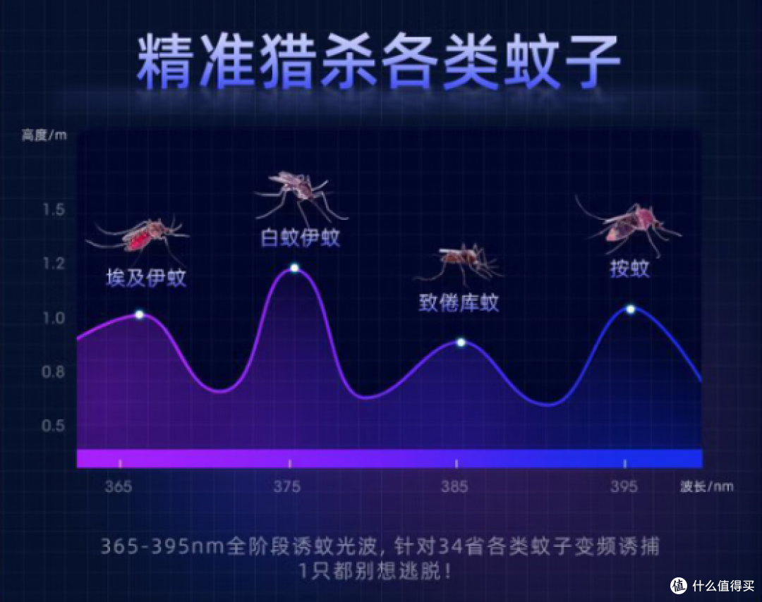 卧室灭蚊灯哪个牌子效果好用?2026家用灭蚊灯品牌十大排行榜出炉