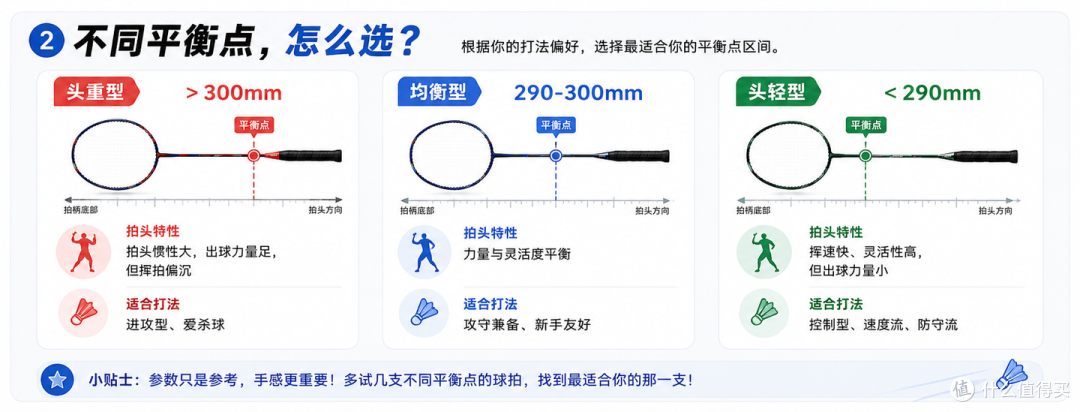 羽毛球拍怎么选?川崎 / 李宁 / 尤尼克斯 6 款热门球拍横评