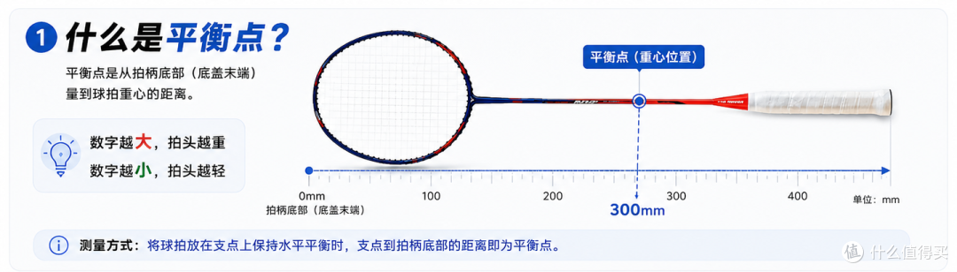 羽毛球拍怎么选?川崎 / 李宁 / 尤尼克斯 6 款热门球拍横评