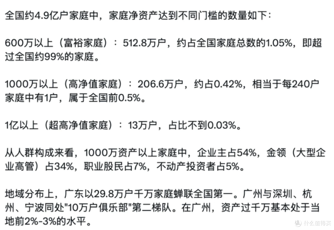 全国仅512.8万户!最新“富裕家庭”标准出炉,你家达标了吗?