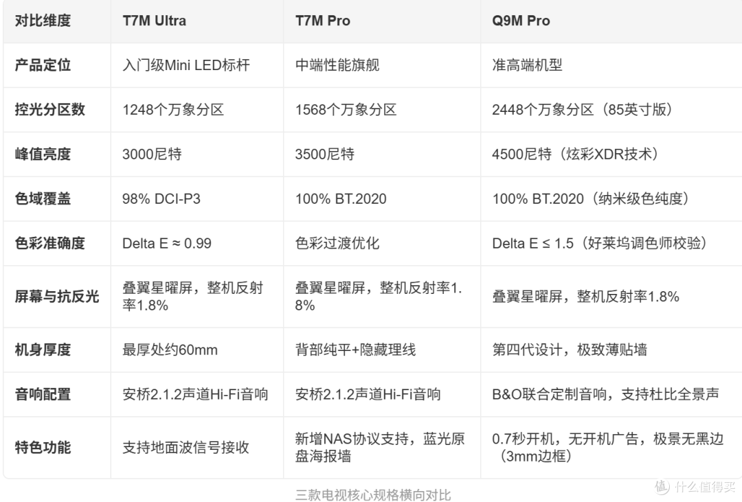 5000-15000元电视怎么选?我跑了四家卖场总结的