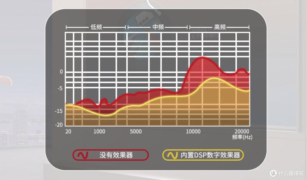不埋线、不占地，一套能把客厅变成影音厅的解决方案