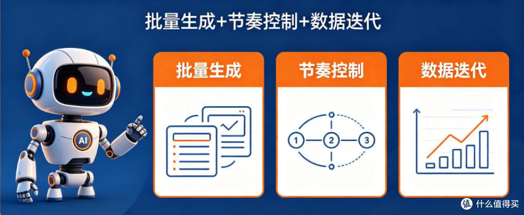 AI做自媒体矩阵的3个反常识技巧：批量生成+节奏控制+数据迭代