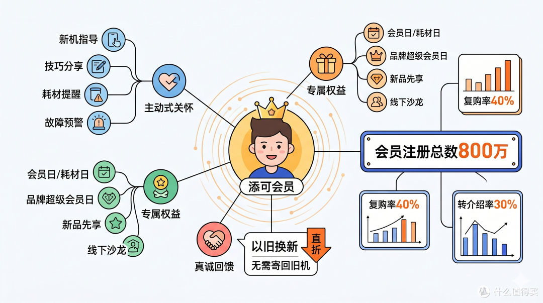 添可售后服务全解析:从“满意”到“零缺憾”,定义服务新标杆