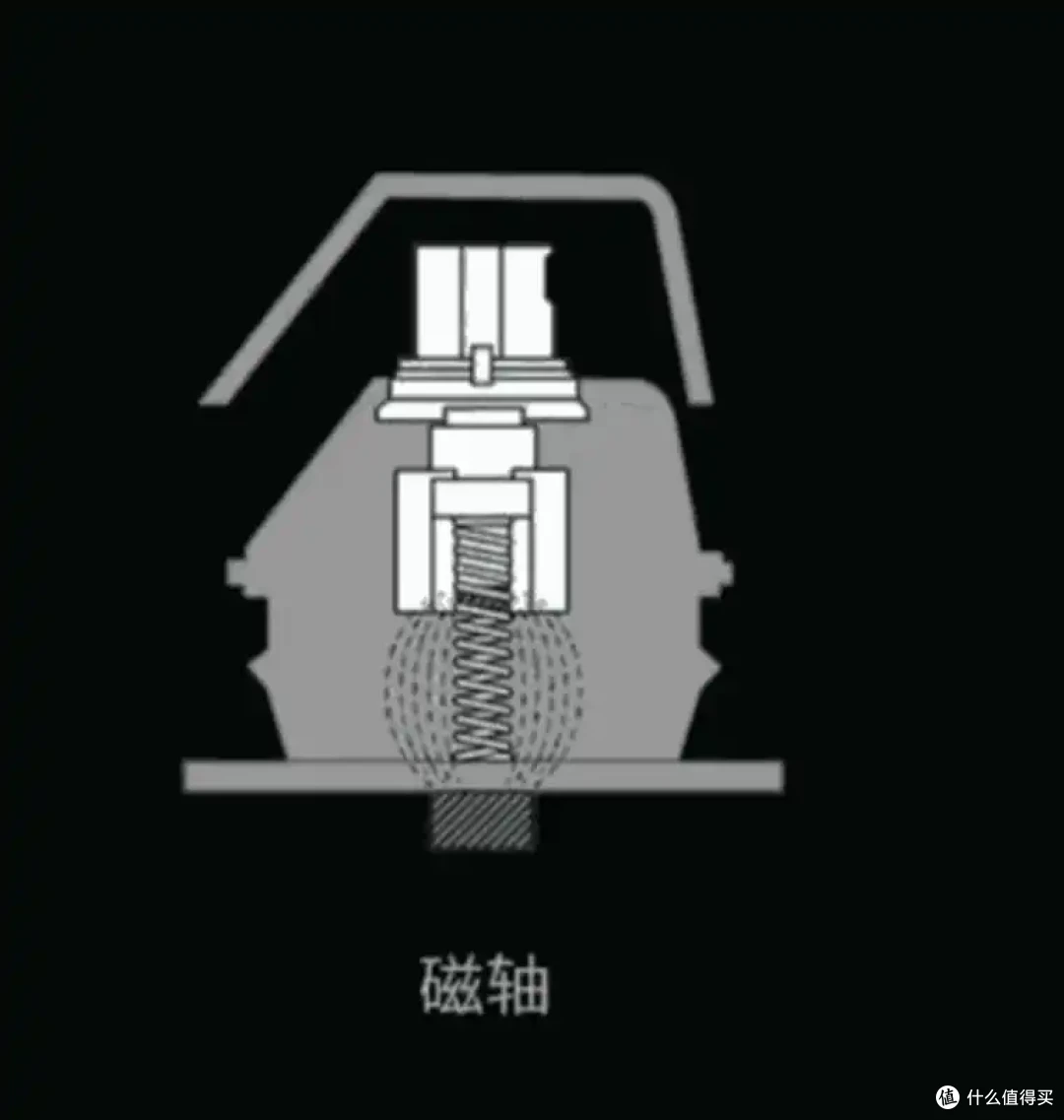 手柄御三家下场做键盘,能好用吗?--飞智FS68磁轴键盘