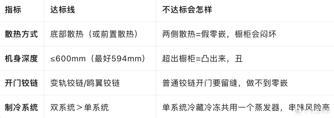 零嵌冰箱怎么选?2026年5月各价位真平嵌型号推荐