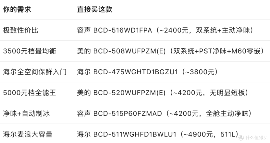 价格为国补后参考价，实际到手因地区补贴力度和平台活动略有浮动，建议下单前比价京东/天猫/拼多多三家。