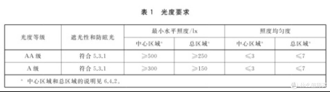 2026年护眼台灯如何挑选?哪个品牌更靠谱?护眼灯什么样的好?