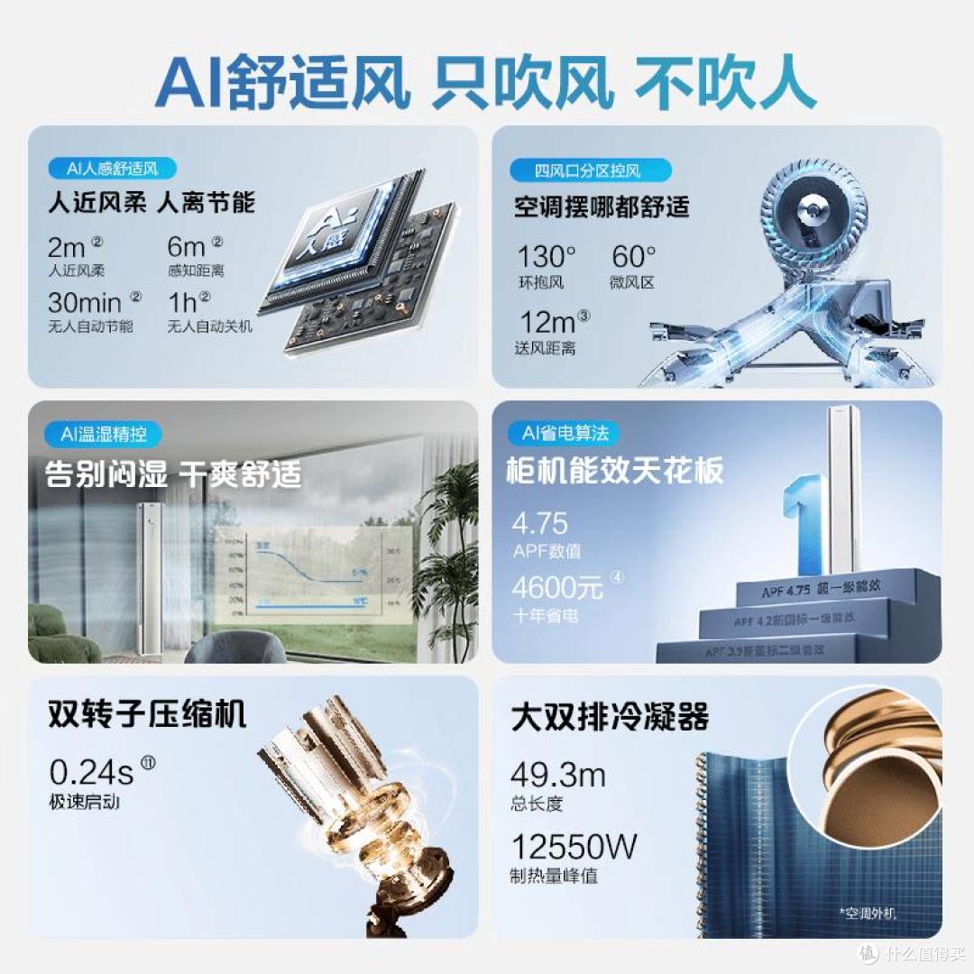 海尔3匹柜机哪款比较好？2026最建议的三款海尔空调：性价比公认