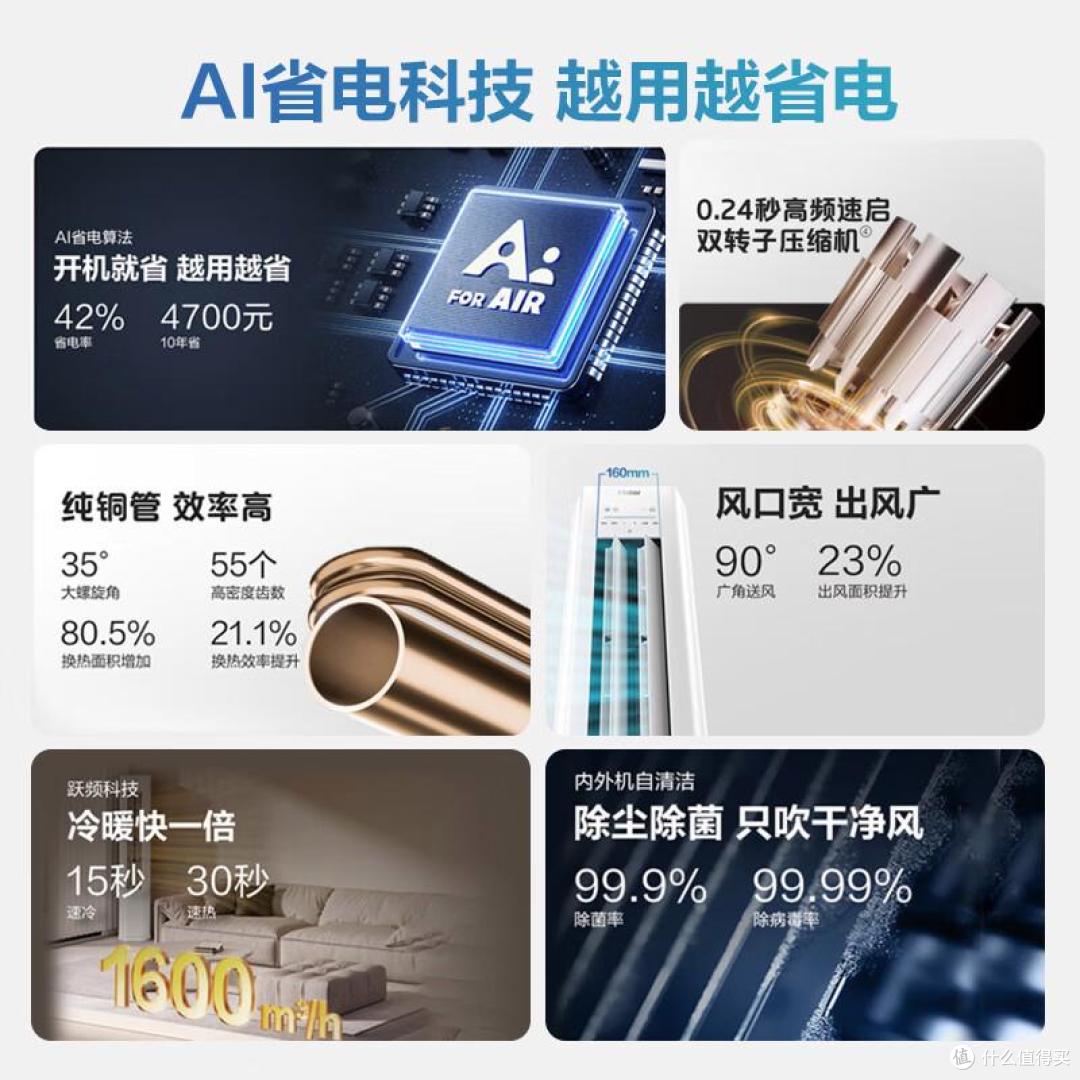 海尔3匹柜机哪款比较好？2026最建议的三款海尔空调：性价比公认