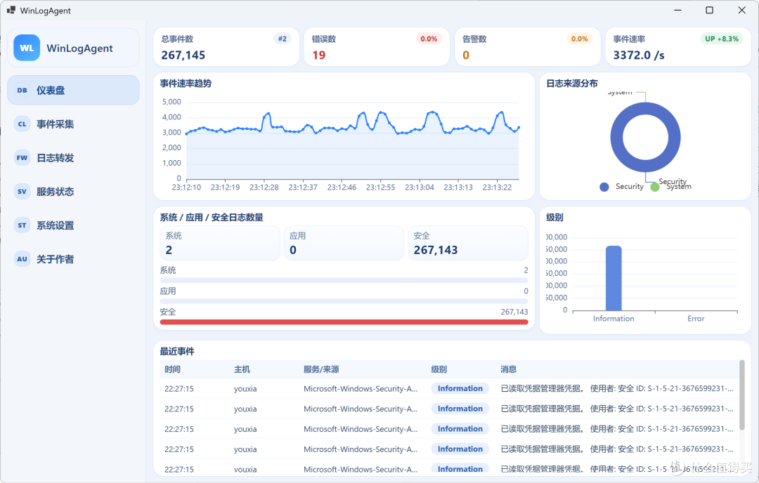 强迫症狂喜:WinLogAgent 1.0.3 升级:目录只有1个exe啦!
