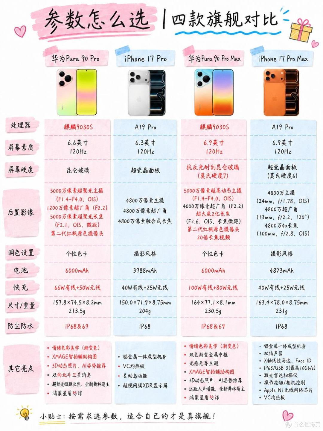 618影像旗舰纠结炸!华为vs苹果到底冲谁?✨