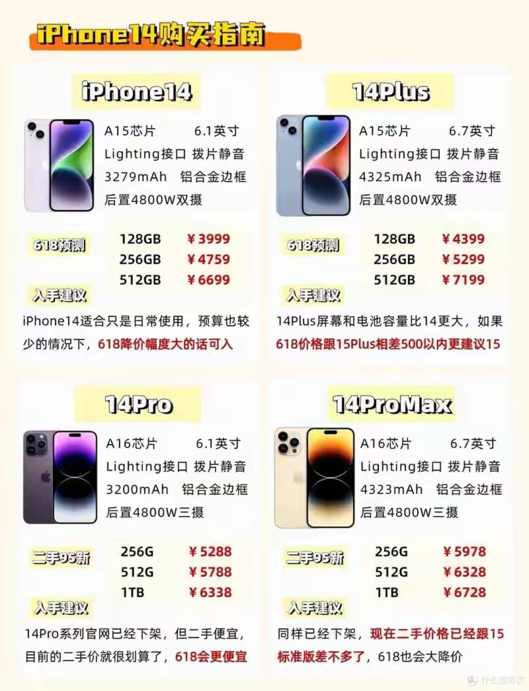 iPhone罕见大幅降价,背后逻辑和入手时机讲透