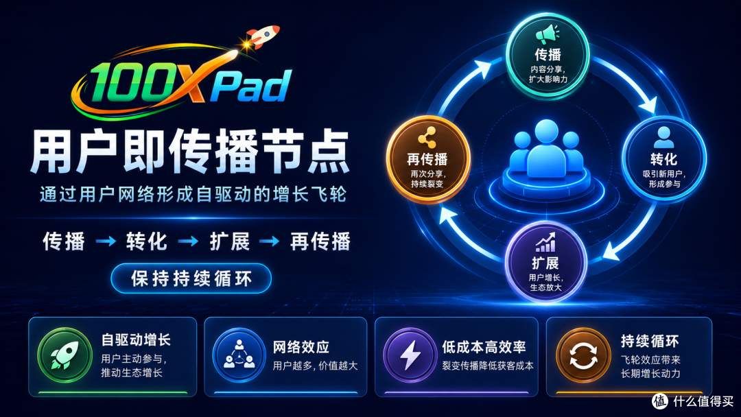 普通人也能看懂100xPAD:它到底解决了什么难题?