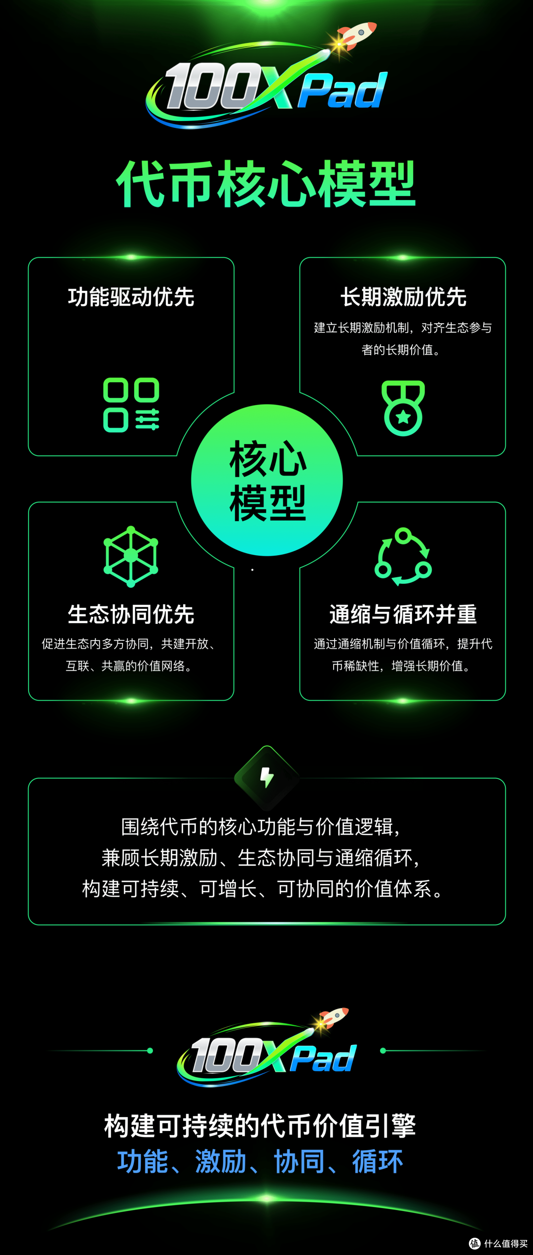 普通人也能看懂100xPAD:它到底解决了什么难题?