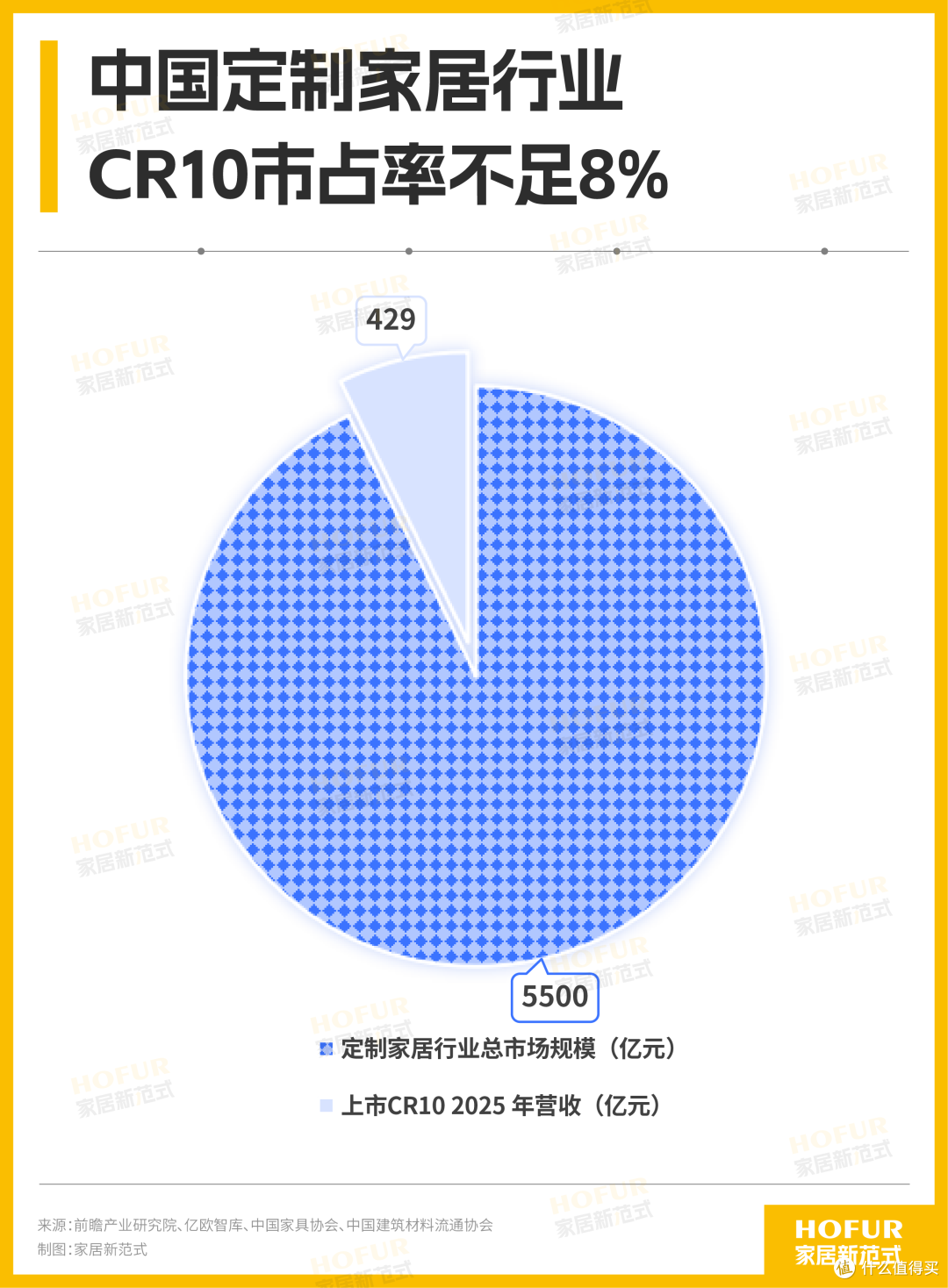 诺米携手京东全屋定制,开启共生破卷新进化!