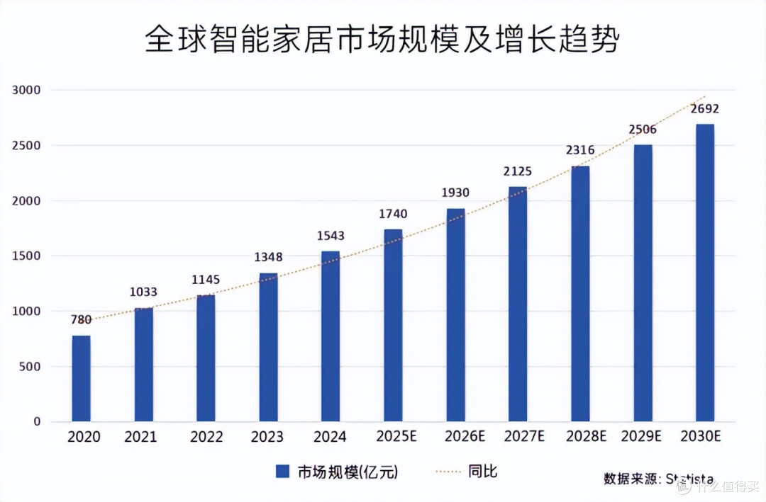 诺米携手京东全屋定制,开启共生破卷新进化!