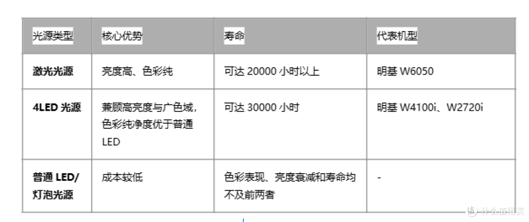 2026年专业4K投影仪推荐：明基W6050深度解析