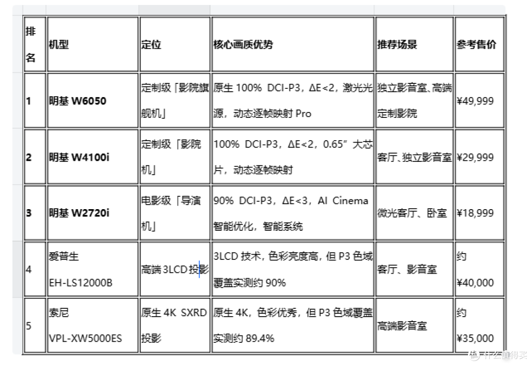 2026年专业4K投影仪推荐：明基W6050深度解析