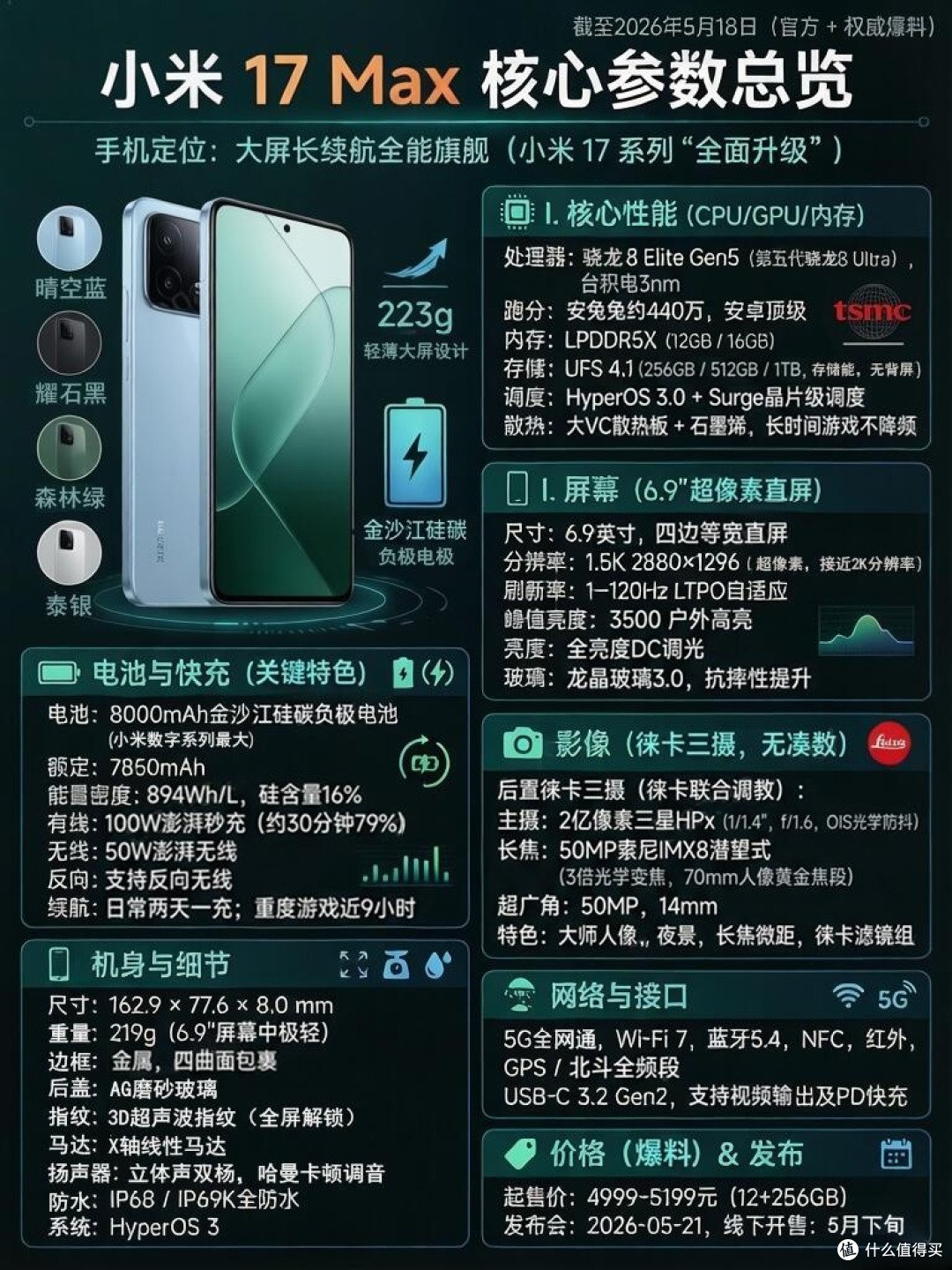 小米17 Max参数全曝光！大屏续航党直接狂喜✨