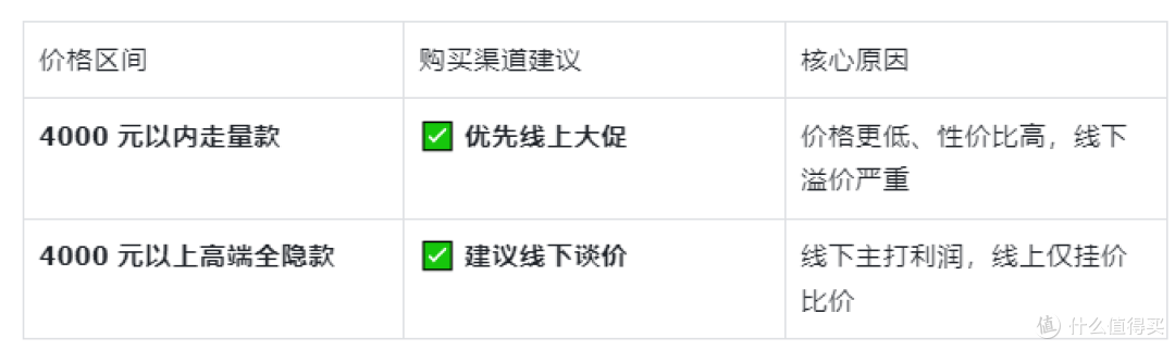 【618选购】继续扒油烟机底裤,20分钟从外行到入门