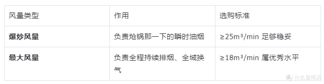 【618选购】继续扒油烟机底裤,20分钟从外行到入门