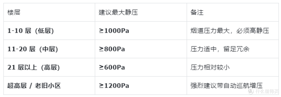 【618选购】继续扒油烟机底裤,20分钟从外行到入门