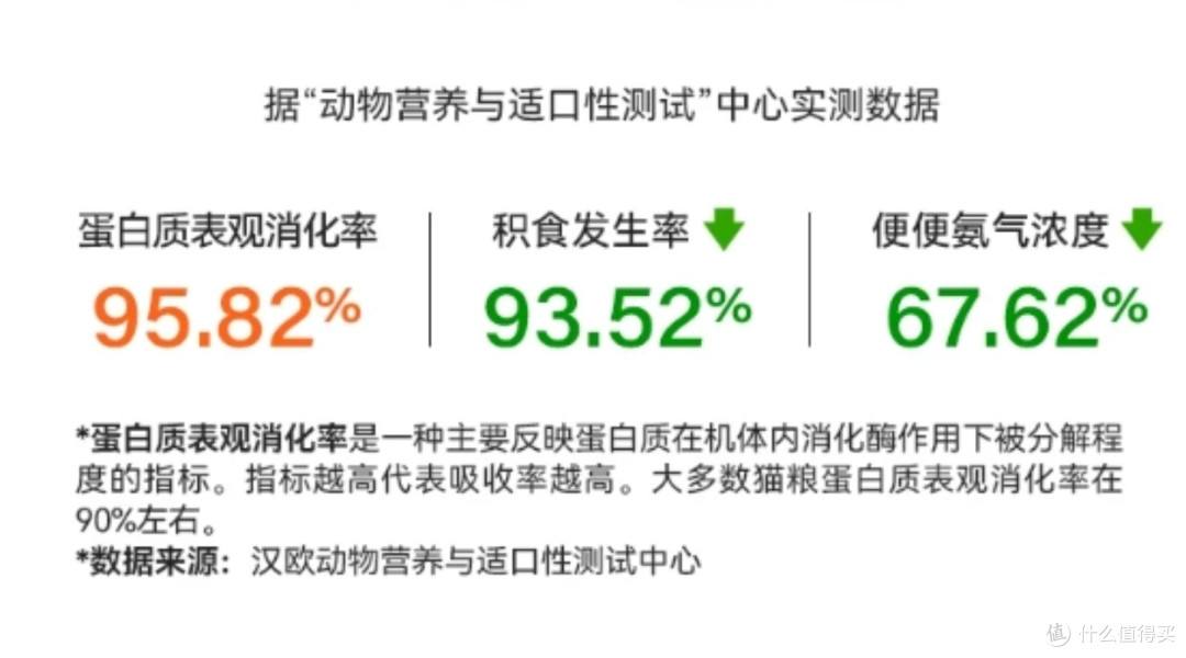 什么品牌猫粮好护肠胃?猫粮品牌排行618囤粮省钱就选希喂