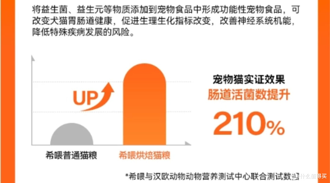 什么品牌猫粮好护肠胃?猫粮品牌排行618囤粮省钱就选希喂