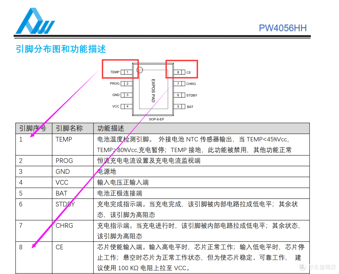 带OVP的4056充电芯片输入耐压实测达28V