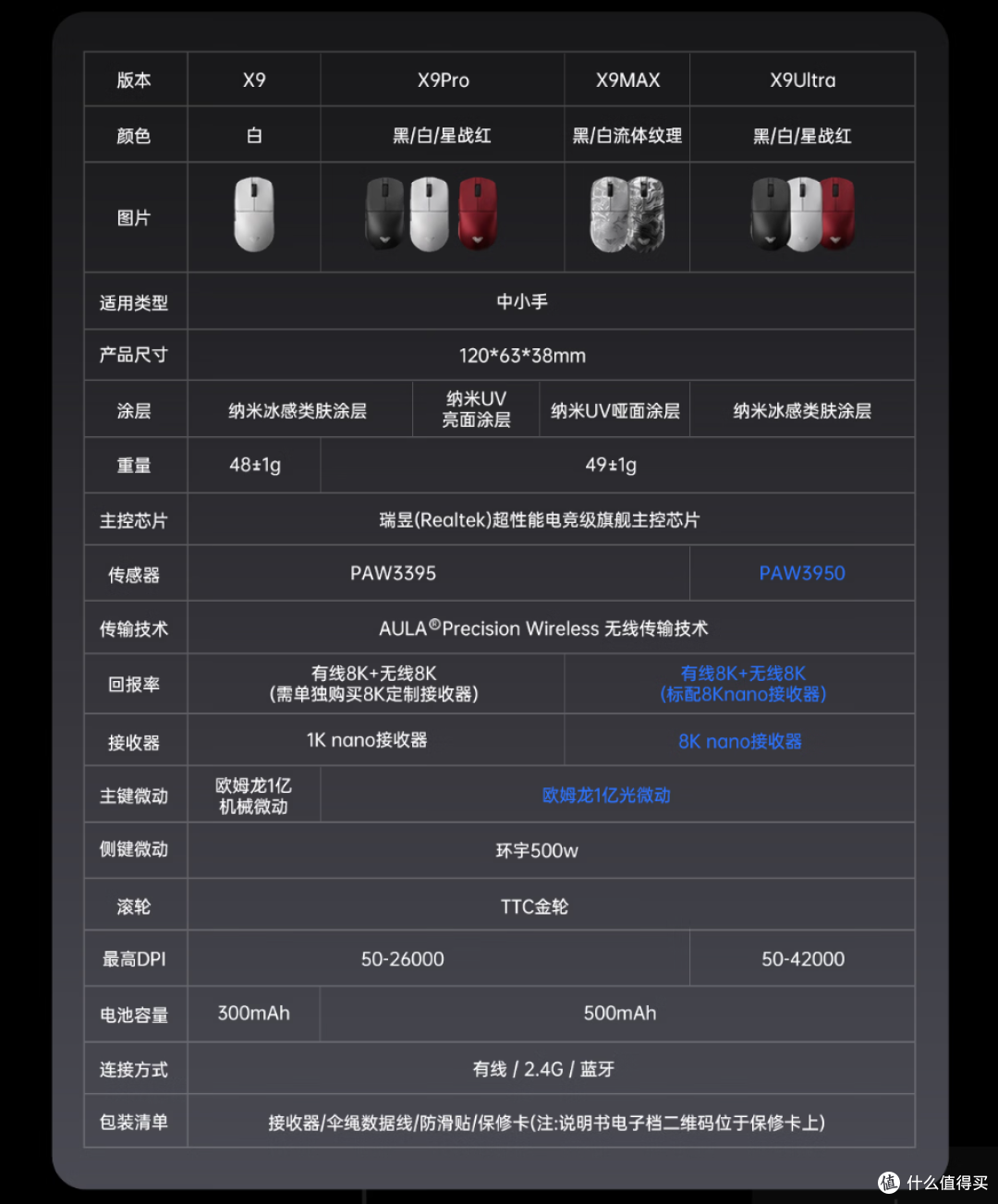 买传感器送鼠标,解除限价令后它们会有多卷?——狼蛛X9Ultra