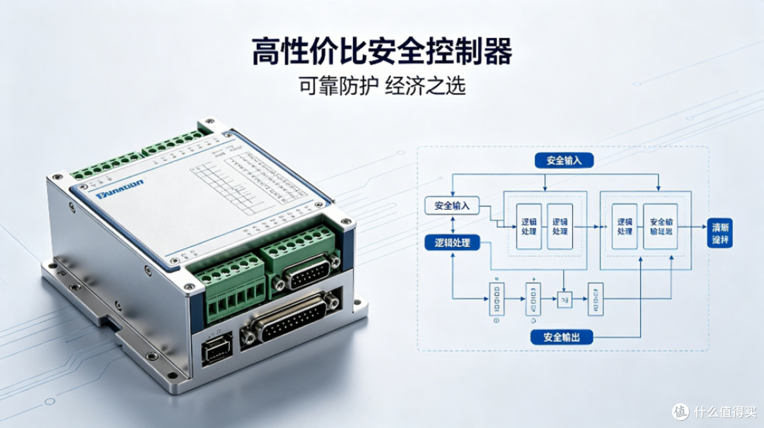 2026年高性价比安全控制器实用选型指南