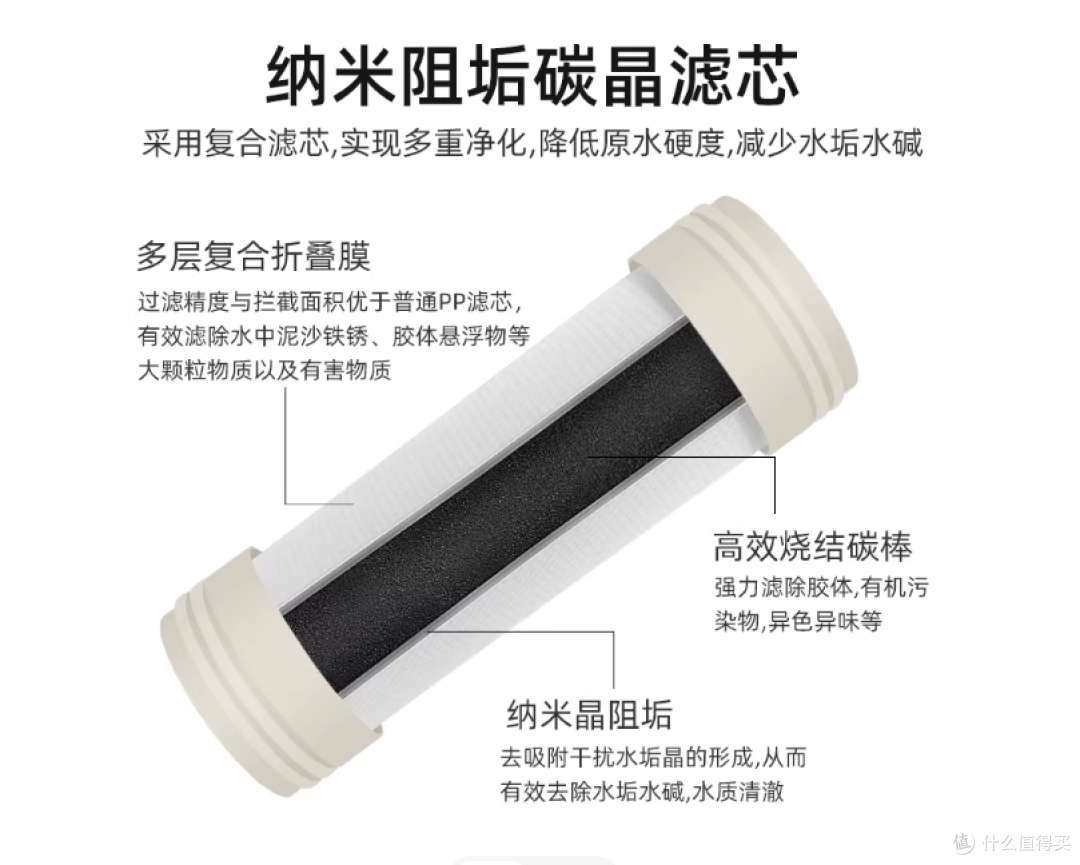 硬核拆解✅全屋阻垢机不踩坑|净莱泉性能实测