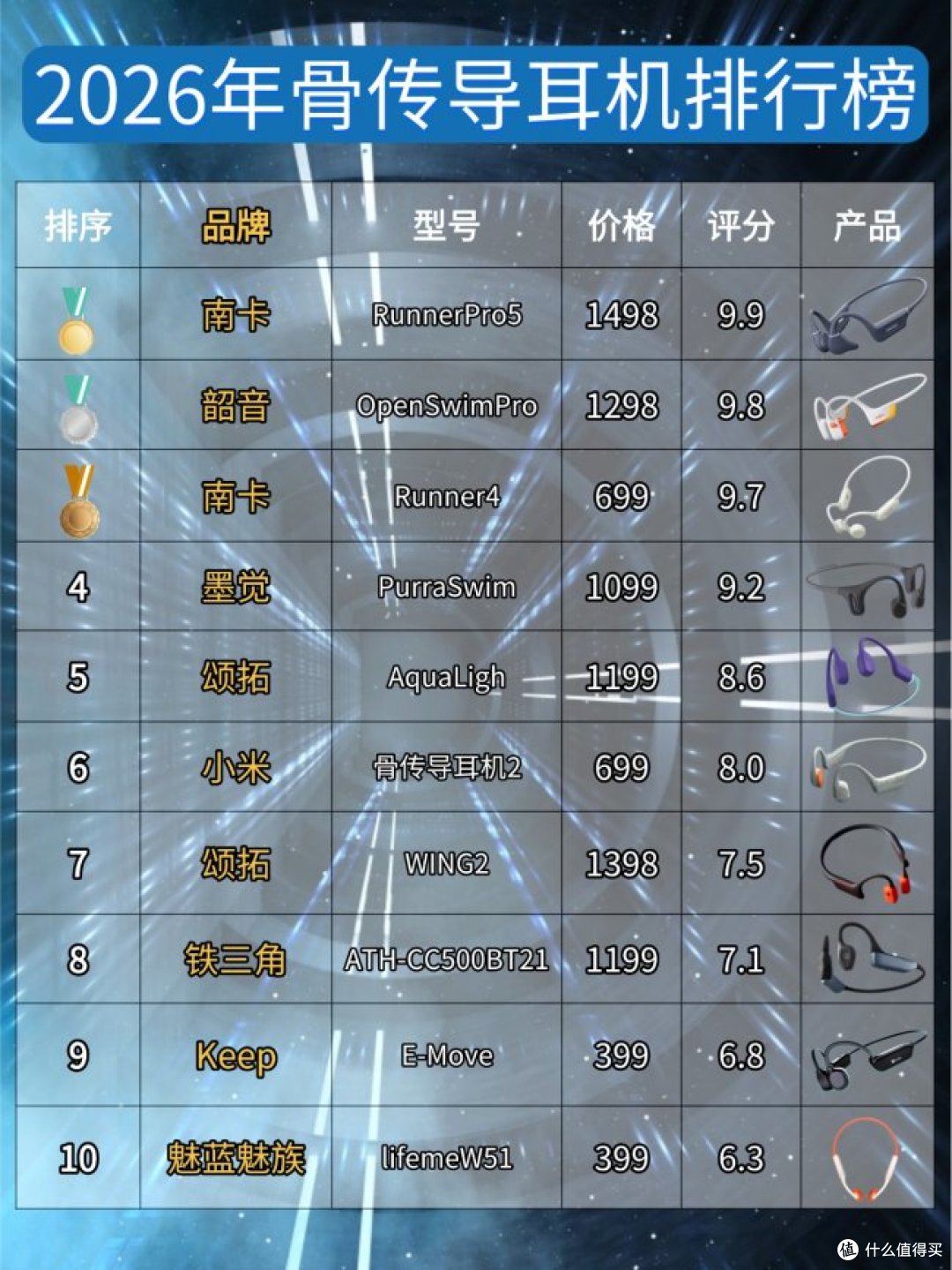 户外跑步耳机怎么选?拒绝盲目跟风,推荐十款佩戴稳固的跑步耳机