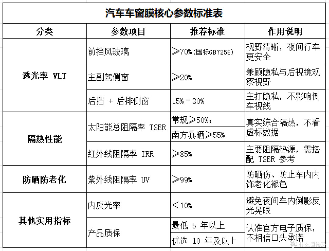昆明汽车隔热膜全攻略 2026 昆明车主必看