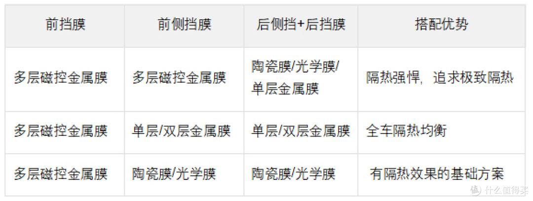 昆明汽车隔热膜全攻略 2026 昆明车主必看