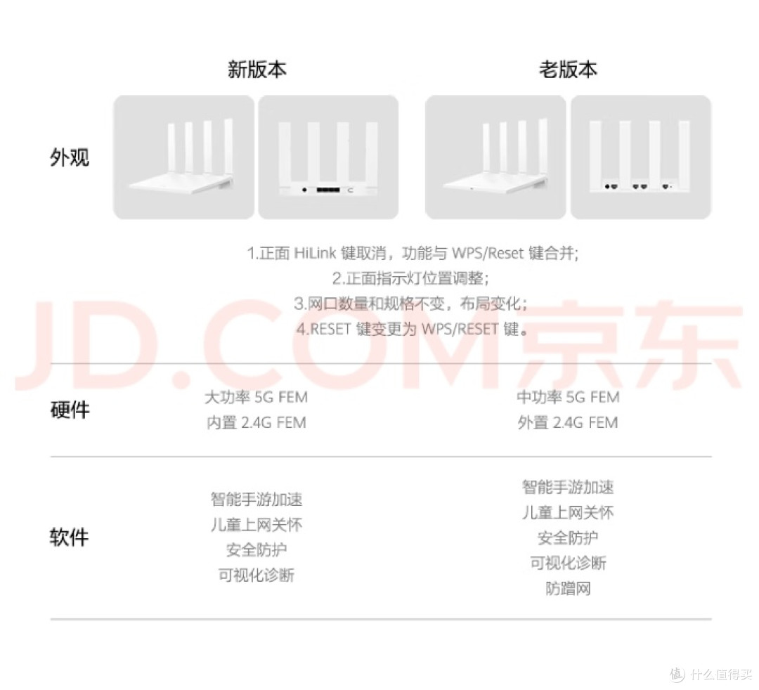 家用网络稳定才是真幸福